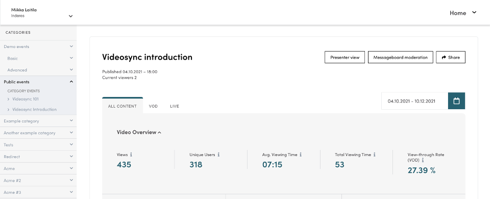 Analytics dashboard overview
